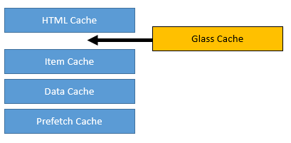 glass cache